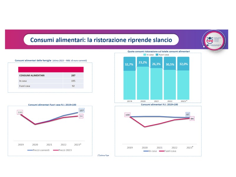 fipe rapporto ristorazione 2