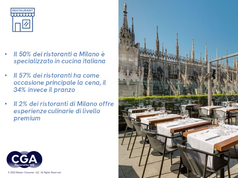 cga niq milano