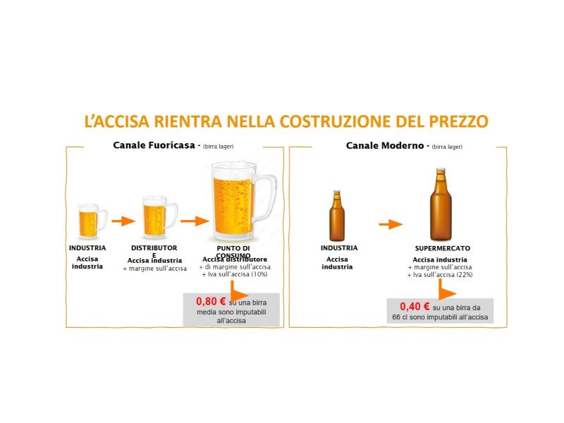 assobirra report 1