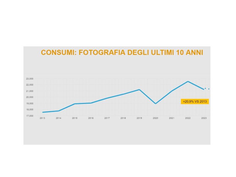 assobirra report 2