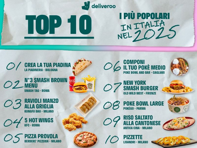 deliveroo top 10