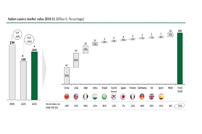 deloitte foodservice market 2