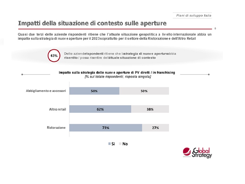 confimprese 2