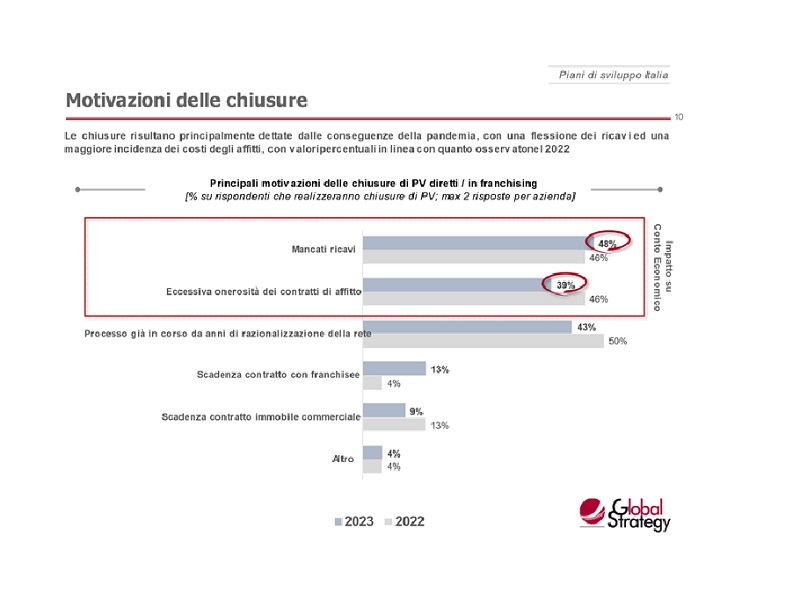 confimprese 3