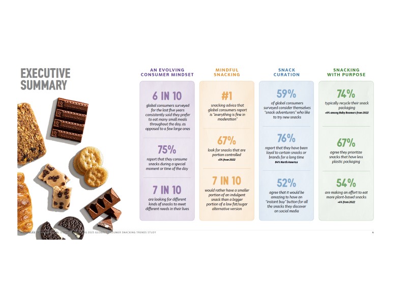 mondelez report