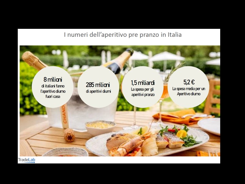 tradelab aperitivo