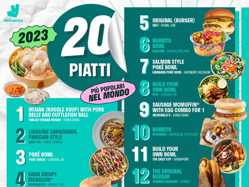 La Top 100 dei piatti più ordinati su Deliveroo: bowl protagoniste a livello globale