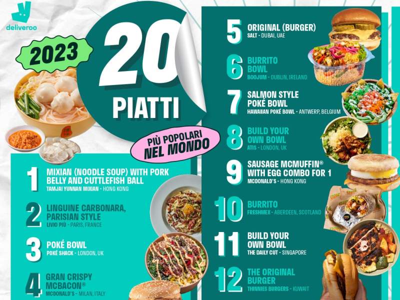 La Top 100 dei piatti più ordinati su Deliveroo: bowl protagoniste a livello globale