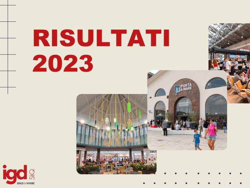 Il patrimonio immobiliare di Igd ha un valore di mercato di 1,968 miliardi di euro Il patrimonio immobiliare di Igd ha un valore di mercato di 1,968 miliardi di euro