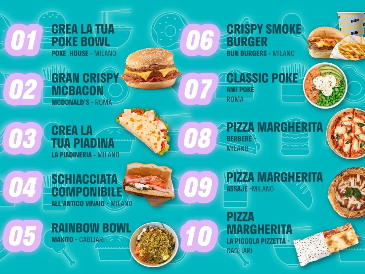 La Top 10 italiana dei piatti più di tendenza su Deliveroo nel 2024 La Top 10 italiana dei piatti più di tendenza su Deliveroo nel 2024
