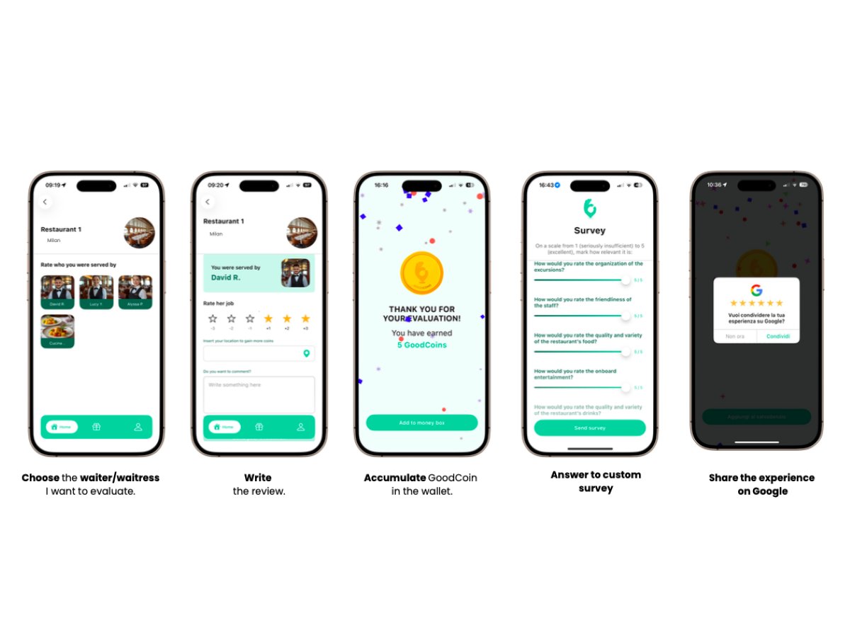 L'interfaccia semplice e intuitiva di GoodJobbers
