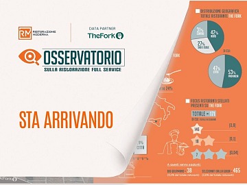 Scopri la preview degli argomenti dell'Osservatorio RM-TheFork, disponibile in versione completa dal 18 giugno