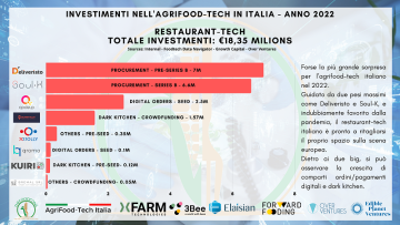 Food-tech-report-1
