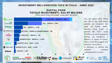 Food-tech-report-2