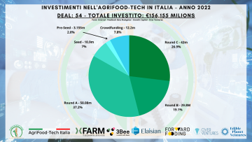 Food-tech-report-3
