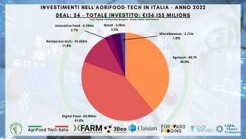 Food-tech-report-4