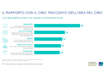 cirfood-1