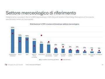 franchising-tabella-1_original