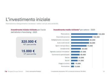 franchising-tabella-4_original